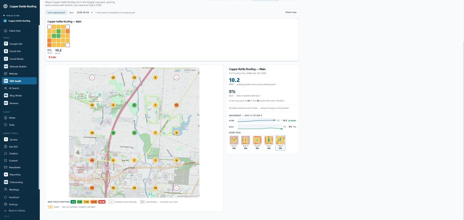 Rank tracking for an invented business: average position, share of the map, and the week-over-week movement chart